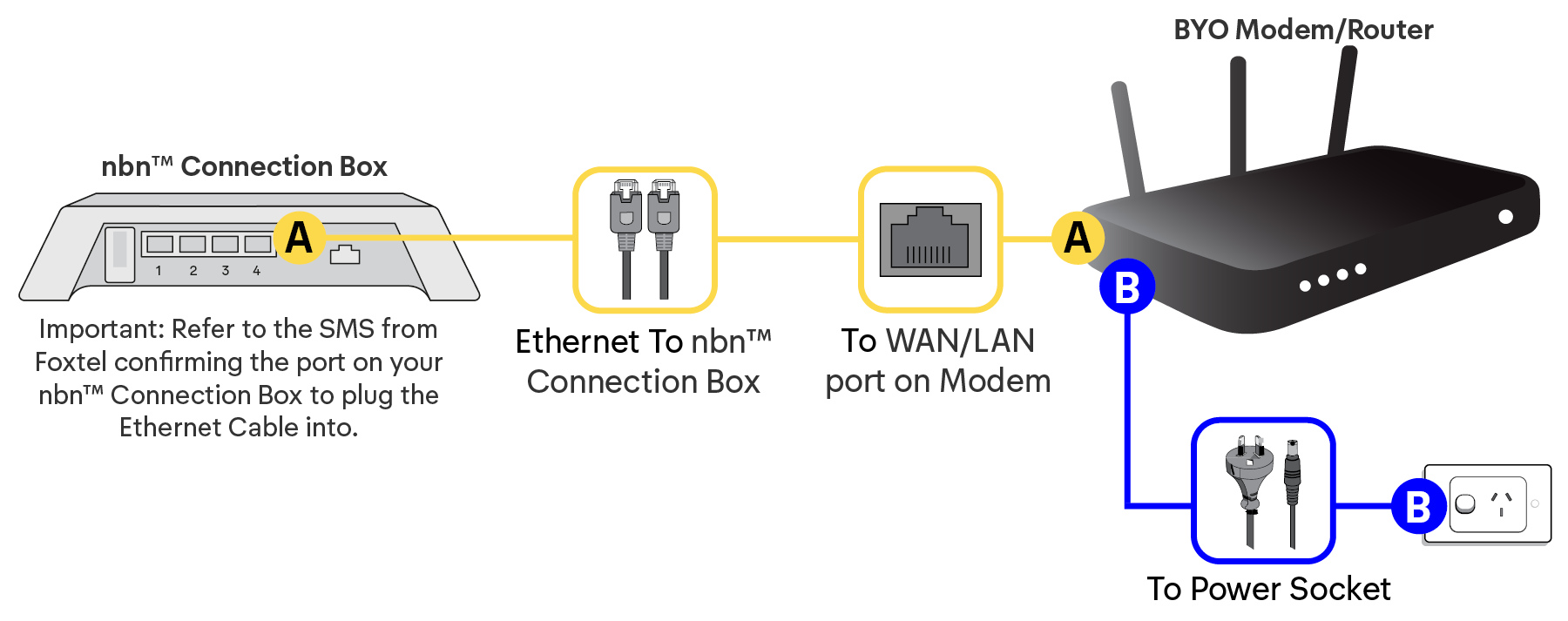 Fixed Wireless setup